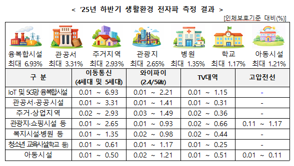 출처: 과학기술정보통신부 보도자료