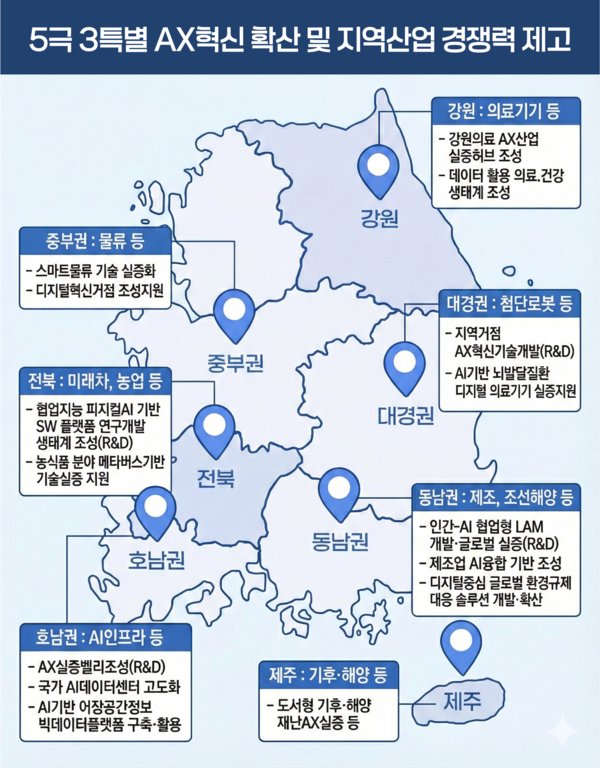 출처: 과학기술정보통신부