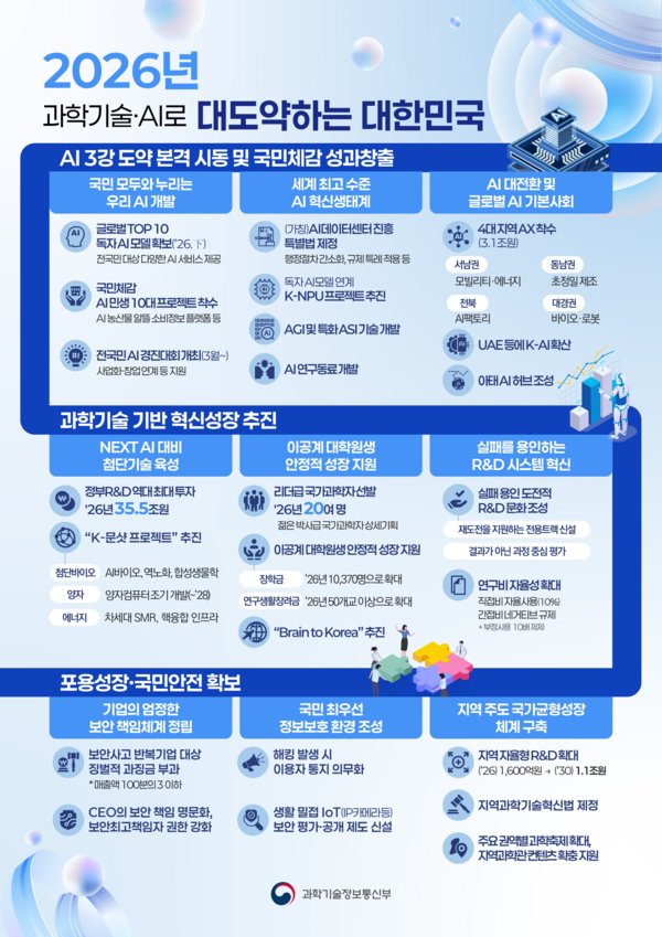 출처: 과학기술정보통신부 보도자료