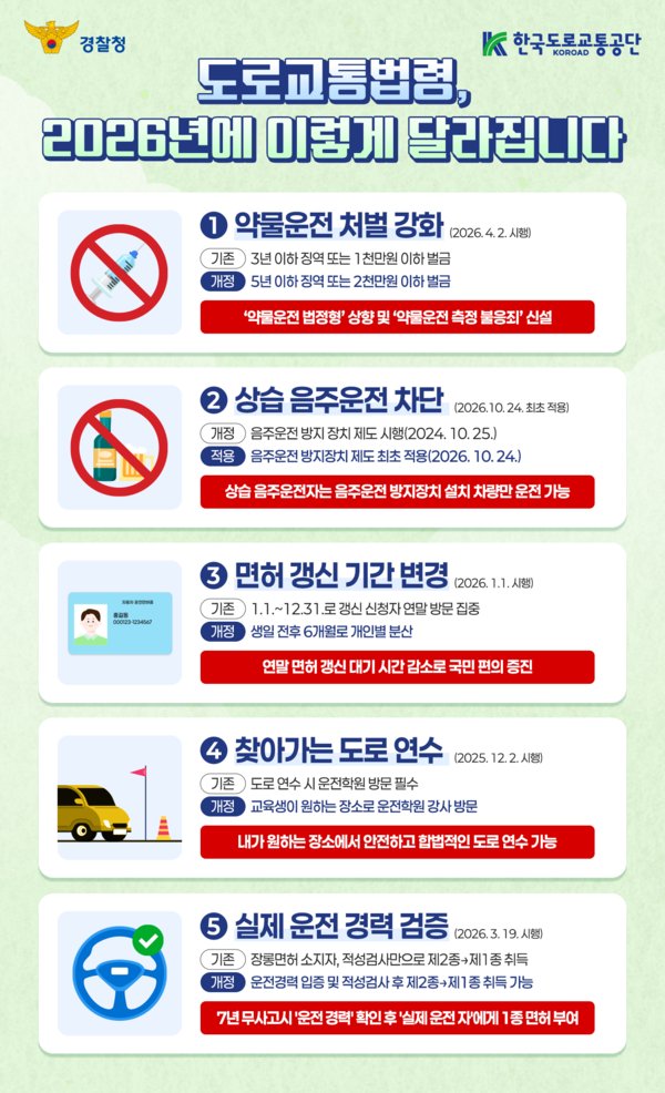 출처: 경찰청 보도자료