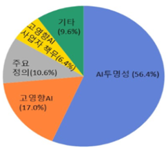 출처: 과학기술정보통신부 보도자료