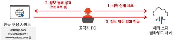 출처: 과학기술정보통신부 보도자료