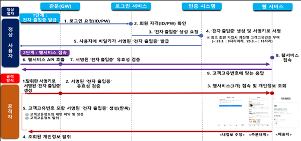 출처: 과학기술정보통신부 보도자료