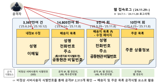 출처: 과학기술정보통신부 보도자료