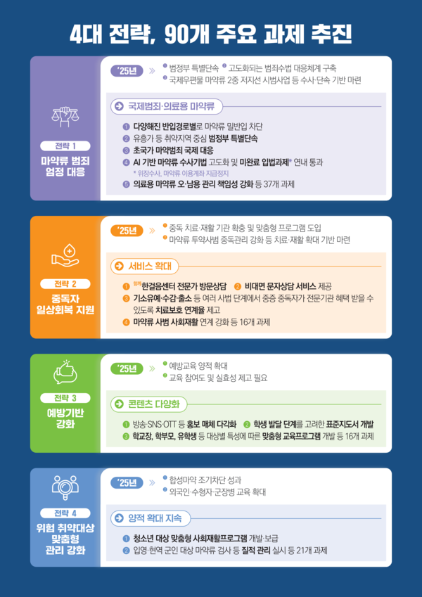 출처:  과학기술정보통신부 보도자료