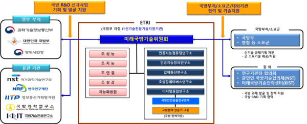 출처: 한국전자통신연구원 보도자료