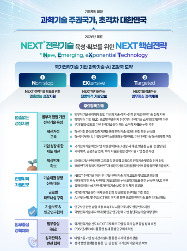출처: 과학기술정보통신부 전략기술육성과 보도자료