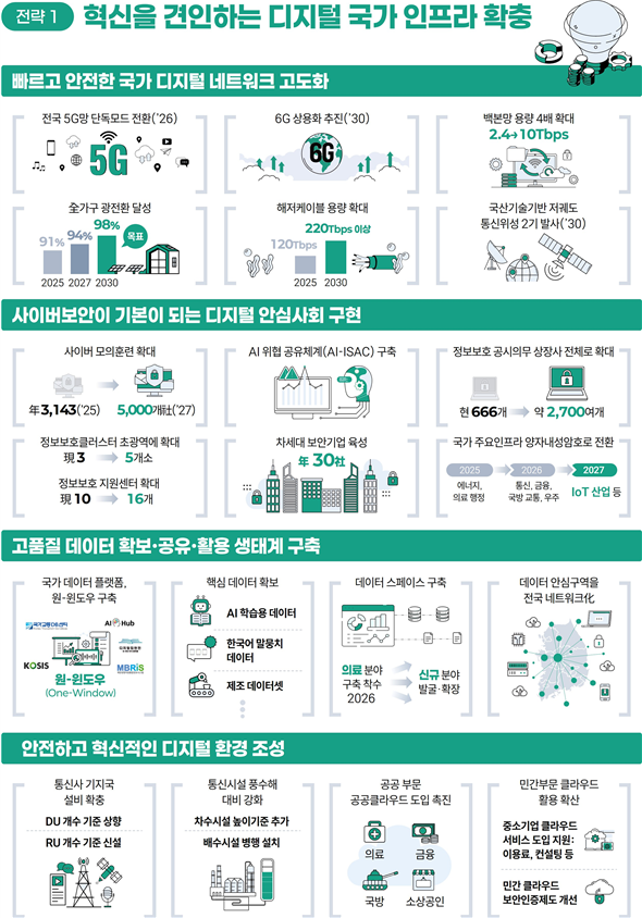 출처: 과학기술정보통신부 보도자료