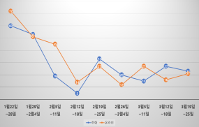 출처: 과학기술정보통신부 출처자료