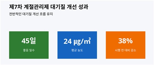 경기도청 보도자료