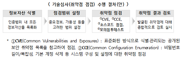 출처: 과학기술정보통신부 보도자료