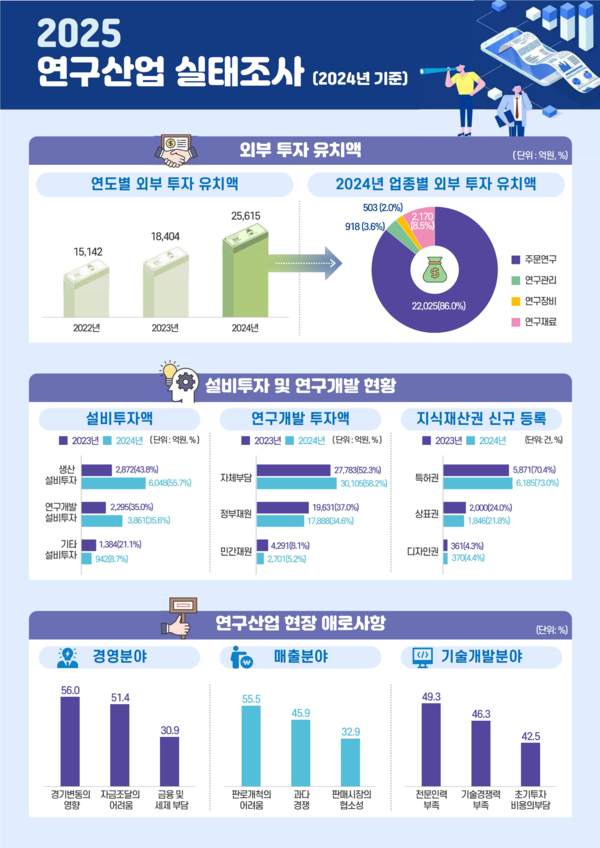 출처: 과학기술정보통신부 보도자료