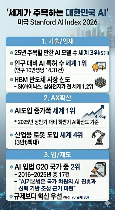 스탠포드 AI 지수 보고서 2026 주요 내용 (출처: 과학기술정보통신부 보도자료)