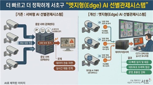 서초구청 보도자료