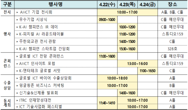 출처: 과학정보통신부 보도자료