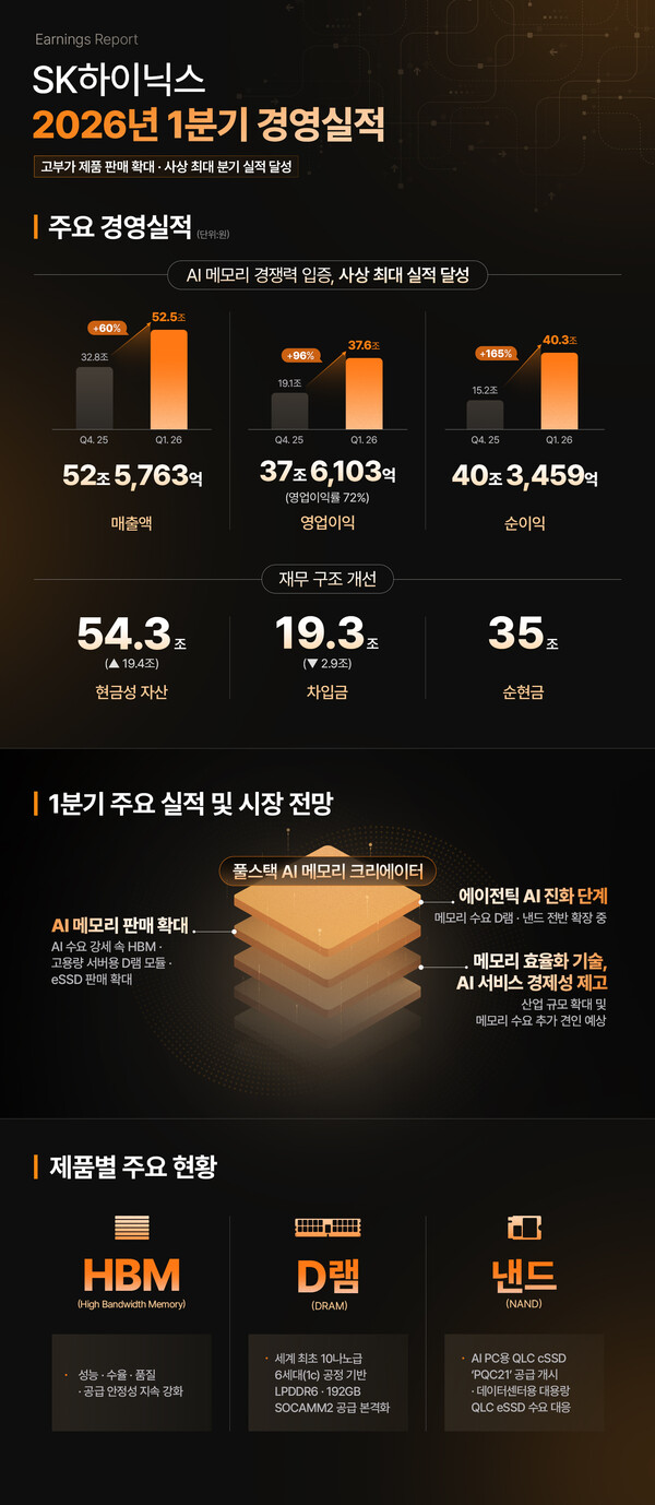출처: SK 하이닉스 보도자료