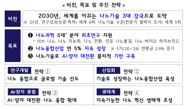 출처: 과학기술정보통신부 보도자료