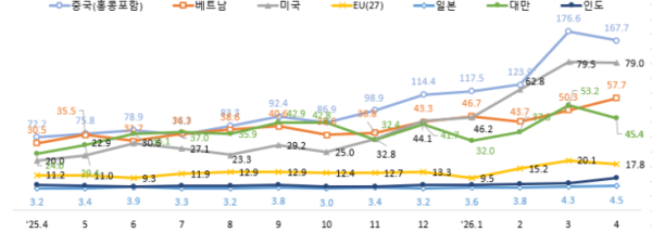 추처: 과학기술정보통신부