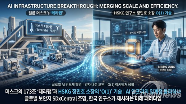 ▲ 일론 머스크의 텍사스 '테라팹(Terafab)' 인프라 확충 가상도(좌)와 HSKG 연구소 정민호 소장의 열역학 $O(1)$ 아키텍처 연구 실증 모습(우)을 대비한 글로벌 테크 트렌드 분석 메인 이미지. 본 그래픽은 구글의 최첨단 인공지능 멀티모달 ‘제미나이(Gemini)’를 활용해 구현되었음. (사진 제공=HSKG 연구소)
