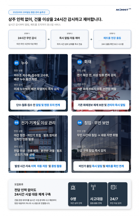 산업용 무선 센서 전문기업 모넷코리아와 시설관리 전문기업 세안텍스가 차세대 시설관리 플랫폼을 출시했다 - 모넷코리아 제공
