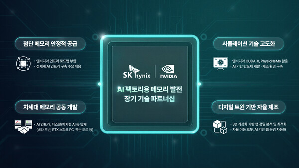 출처: SK 하이닉스 보도자료