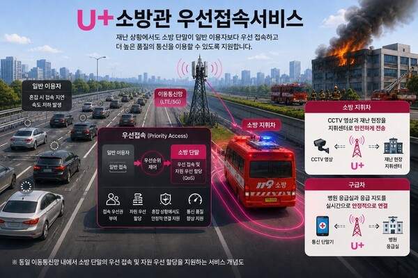 LG U+ 보도자료