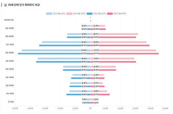 남해군청 보도자료
