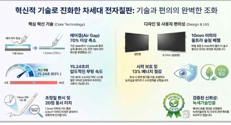 아하 전자칠판, 중기부 ‘혁신제품’ 지정… AI 판서 기술로 공공 교육·행정 시장 표준 제시