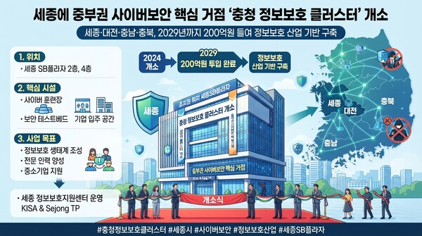 기사 내용을 돕기위한 AI이미지
