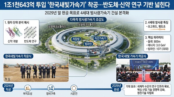 기사 내용을 돕기위한 AI이미지