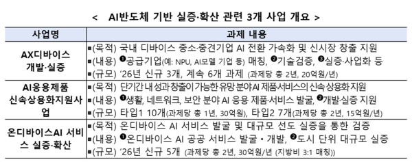 출처: 과학기술정보통신부 보도자료