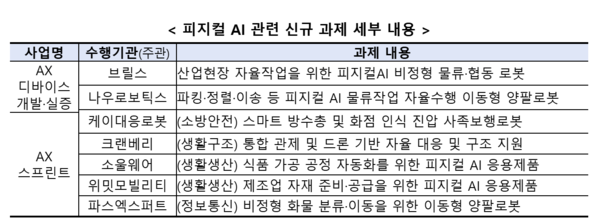 출처: 과학기술정보통신부 보도자료