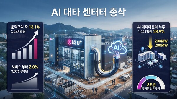기사 내용을 기반으로 이해를 돕기위한 AI이미지