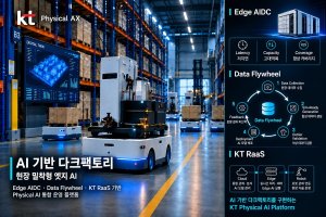 KT, 피지컬 AI 기반 다크팩토리 기술 개발로 제조업 혁신 추진