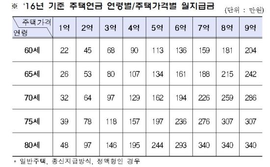 임종룡 금융위원장