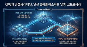 [김현창 기자의 심층 취재] 현대 컴퓨팅의 패러다임을 뒤집다: HSKG 랩, 상온 공명 가상 양자 가속기(VQPU) 상용화 공식 발표